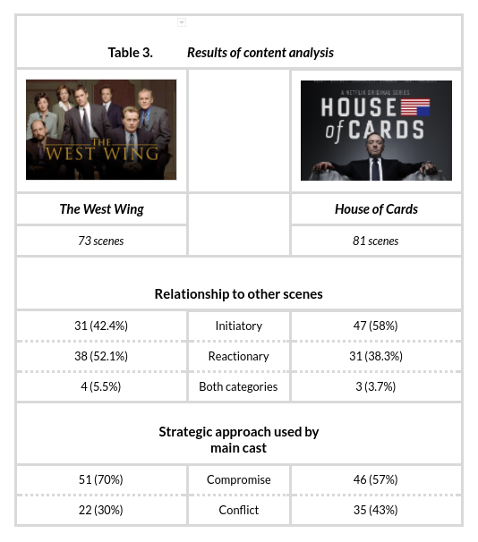 Table 3. Results of content analysis